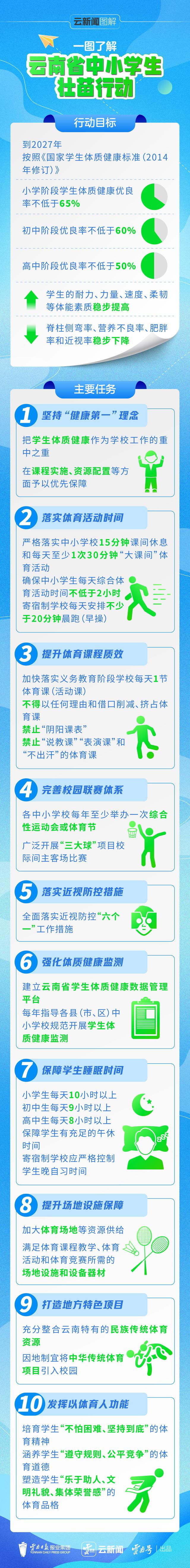 开云体育:青少年参与体育活动的重要性，建设健康社会的简单介绍